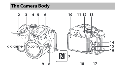Nikon Coolpix A300, A900, B500 y B700: anuncio de nuevas cámaras la semana que viene en el CP+