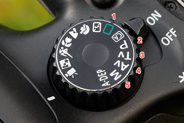 El dial superior de tu cámara: Guía de inicio