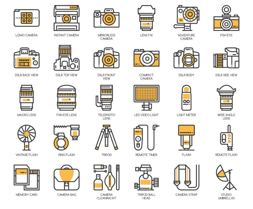 Tipos de cámaras y accesorios de fotografía