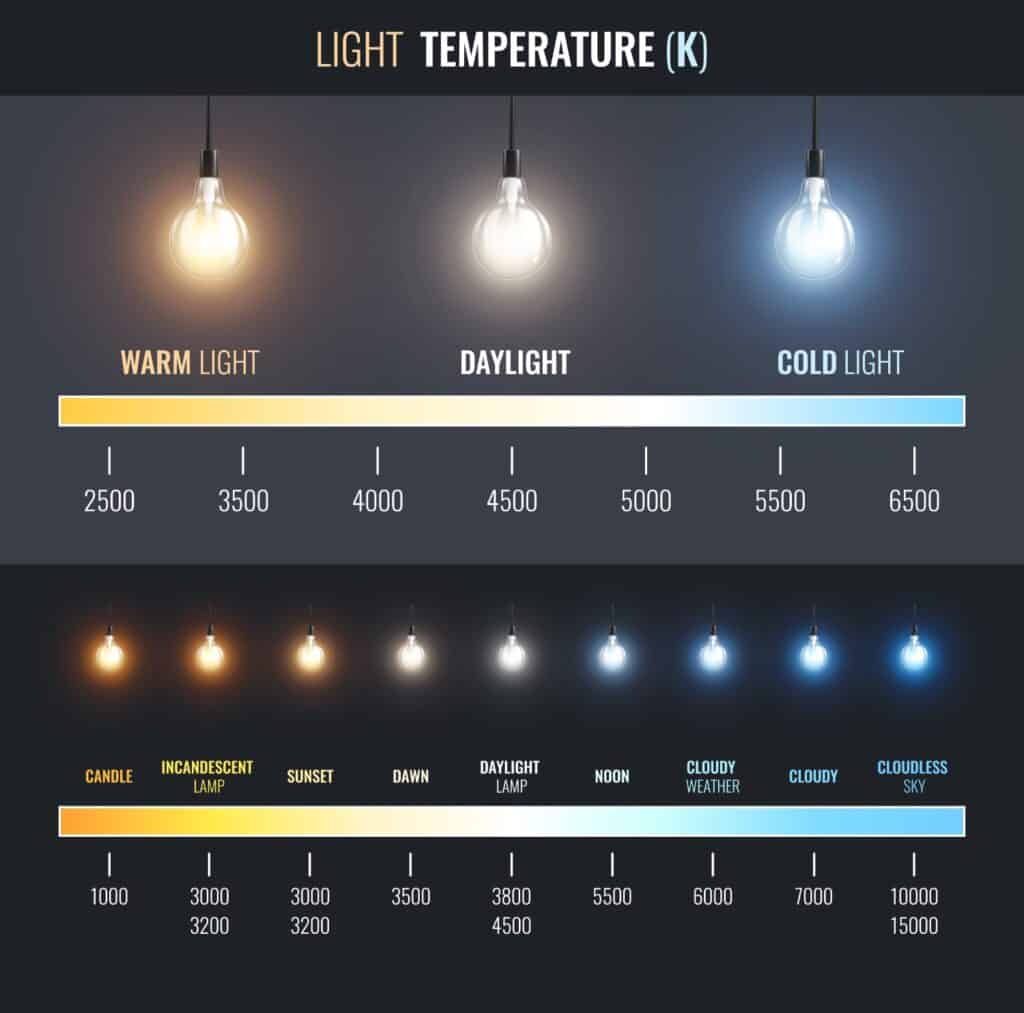 temperatura de la luz